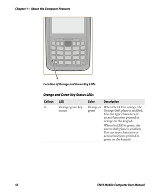 Chapter 1 — About the Computer Features
12 CN51 Mobile Computer User Manual
Location of Orange and Green Key LEDs
Orange and Green Key Status LEDs
Callout LED Color Description
4 Orange/green key
status
Orange or
green
When the LED is orange, the
Orange shift plane is enabled.
You can type characters or
access functions printed in
orange on the keypad.
When the LED is green, the
Green shift plane is enabled.
You can type characters or
access functions printed in
green on the keypad.
 