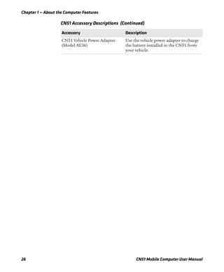 Chapter 1 — About the Computer Features
26 CN51 Mobile Computer User Manual
CN51 Vehicle Power Adapter
(Model AE36)
Use the vehicle power adapter to charge
the battery installed in the CN51 from
your vehicle.
CN51 Accessory Descriptions (Continued)
Accessory Description
 