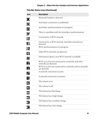 Chapter 2 — About the User Interface and Intermec Applications
CN51 Mobile Computer User Manual 31
Bluetooth headset is detected.
ActiveSync connection is established.
ActiveSync synchronization is in progress.
There is a problem with the ActiveSync synchronization.
Connected to a Wi-Fi network.
Connected to a Wi-Fi network, and other networks are
detected.
Wi-Fi synchronization is in progress.
Other Wi-Fi networks are detected.
Information about a new Wi-Fi network is available.
Wi-Fi is on, but not connected to a network, and other
networks are detected.
Wi-Fi is on, but not connected to a network, and no networks
are detected.
A network connection is active.
A network connection is inactive.
The volume is on.
The volume is off.
The battery has full charge.
The battery has a high charge.
The battery has a medium charge.
The battery has a low charge.
Title Bar Status Icons (Continued)
Icon Description
 