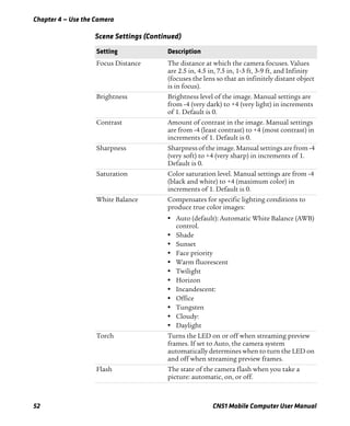 Chapter 4 — Use the Camera
52 CN51 Mobile Computer User Manual
Focus Distance The distance at which the camera focuses. Values
are 2.5 in, 4.5 in, 7.5 in, 1-3 ft, 3-9 ft, and Infinity
(focuses the lens so that an infinitely distant object
is in focus).
Brightness Brightness level of the image. Manual settings are
from -4 (very dark) to +4 (very light) in increments
of 1. Default is 0.
Contrast Amount of contrast in the image. Manual settings
are from -4 (least contrast) to +4 (most contrast) in
increments of 1. Default is 0.
Sharpness Sharpness of the image. Manual settings are from -4
(very soft) to +4 (very sharp) in increments of 1.
Default is 0.
Saturation Color saturation level. Manual settings are from -4
(black and white) to +4 (maximum color) in
increments of 1. Default is 0.
White Balance Compensates for specific lighting conditions to
produce true color images:
• Auto (default): Automatic White Balance (AWB)
control.
• Shade
• Sunset
• Face priority
• Warm fluorescent
• Twilight
• Horizon
• Incandescent:
• Office
• Tungsten
• Cloudy:
• Daylight
Torch Turns the LED on or off when streaming preview
frames. If set to Auto, the camera system
automatically determines when to turn the LED on
and off when streaming preview frames.
Flash The state of the camera flash when you take a
picture: automatic, on, or off.
Scene Settings (Continued)
Setting Description
 