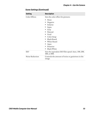 Chapter 4 — Use the Camera
CN51 Mobile Computer User Manual 53
Color Effects Sets the color effect for pictures:
• None
• Negative
• Solarize
• Sepia
• Gray
• Natural
• Vivid
• Color Swap
• Black Board
• White Board
• Aqua
• Posterize
• Black White
ISO Sets the equivalent ISO film speed: Auto, 100, 200,
400, or 800.
Noise Reduction Controls the amount of noise or graininess in the
image.
Scene Settings (Continued)
Setting Description
 