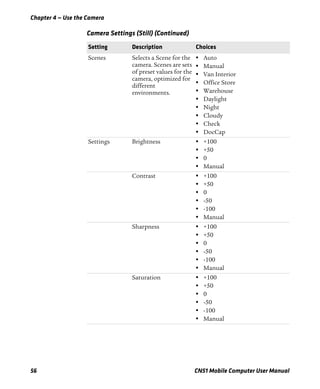 Chapter 4 — Use the Camera
56 CN51 Mobile Computer User Manual
Scenes Selects a Scene for the
camera. Scenes are sets
of preset values for the
camera, optimized for
different
environments.
• Auto
• Manual
• Van Interior
• Office Store
• Warehouse
• Daylight
• Night
• Cloudy
• Check
• DocCap
Settings Brightness • +100
• +50
• 0
• Manual
Contrast • +100
• +50
• 0
• -50
• -100
• Manual
Sharpness • +100
• +50
• 0
• -50
• -100
• Manual
Saturation • +100
• +50
• 0
• -50
• -100
• Manual
Camera Settings (Still) (Continued)
Setting Description Choices
 
