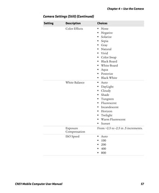 Chapter 4 — Use the Camera
CN51 Mobile Computer User Manual 57
Color Effects • None
• Negative
• Solarize
• Sepia
• Gray
• Natural
• Vivid
• Color Swap
• Black Board
• White Board
• Aqua
• Posterize
• Black White
White Balance • Auto
• DayLight
• Cloudy
• Shade
• Tungsten
• Fluorescent
• Incandescent
• Horizon
• Twilight
• Warm Fluorescent
• Sunset
Exposure
Compensation
From +2.5 to -2.5 in .5 increments.
ISO Speed • Auto
• 100
• 200
• 400
• 800
Camera Settings (Still) (Continued)
Setting Description Choices
 