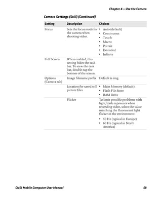 Chapter 4 — Use the Camera
CN51 Mobile Computer User Manual 59
Focus Sets the focus mode for
the camera when
shooting video.
• Auto (default)
• Continuous
• Touch
• Macro
• Potrait
• Extended
• Infinite
Full Screen When enabled, this
setting hides the task
bar. To view the task
bar, double-tap the
bottom of the screen.
Options
(Camera tab)
Image filename prefix Default is img.
Location for saved still
picture files
• Main Memory (default)
• Flash File Store
• RAM Drive
Flicker To limit possible problems with
light/dark exposures when
recording video, select the value
matching the fluorescent light
flicker in the environment:
• 50 Hz (typical in Europe)
• 60 Hz (typical in North
America)
Camera Settings (Still) (Continued)
Setting Description Choices
 