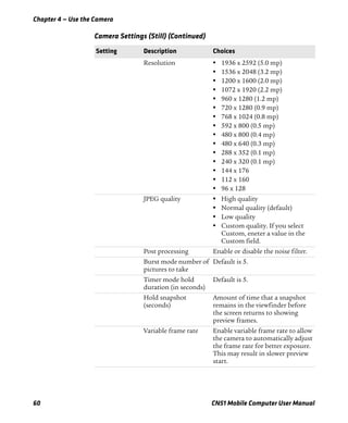 Chapter 4 — Use the Camera
60 CN51 Mobile Computer User Manual
Resolution • 1936 x 2592 (5.0 mp)
• 1536 x 2048 (3.2 mp)
• 1200 x 1600 (2.0 mp)
• 1072 x 1920 (2.2 mp)
• 960 x 1280 (1.2 mp)
• 720 x 1280 (0.9 mp)
• 768 x 1024 (0.8 mp)
• 592 x 800 (0.5 mp)
• 480 x 800 (0.4 mp)
• 480 x 640 (0.3 mp)
• 288 x 352 (0.1 mp)
• 240 x 320 (0.1 mp)
• 144 x 176
• 112 x 160
• 96 x 128
JPEG quality • High quality
• Normal quality (default)
• Low quality
• Custom quality. If you select
Custom, eneter a value in the
Custom field.
Post processing Enable or disable the noise filter.
Burst mode number of
pictures to take
Default is 5.
Timer mode hold
duration (in seconds)
Default is 5.
Hold snapshot
(seconds)
Amount of time that a snapshot
remains in the viewfinder before
the screen returns to showing
preview frames.
Variable frame rate Enable variable frame rate to allow
the camera to automatically adjust
the frame rate for better exposure.
This may result in slower preview
start.
Camera Settings (Still) (Continued)
Setting Description Choices
 