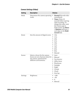 Chapter 4 — Use the Camera
CN51 Mobile Computer User Manual 61
Camera Settings (Video)
Setting Description Choices
Mode Determines the camera operating
mode.
• Normal: Records video
immediately.
• Timer: Waits 10
seconds before starting
video recording. To
change this value, with
the Camera app in
Video mode, tap Menu
> Options and enter a
new value in the Hold
record field.
Zoom Sets the amount of digital zoom. • 1.0x
• 1.5x
• 2.0x
• 2.5x
• 3.0x
• 3.5x
• 4.0x
• 6.0x
• 8.0x
• Manual
Scenes Selects a Scene for the camera.
Scenes are sets of preset values for
the camera, optimized for
different environments.
• Auto
• Manual
• Van Interior
• Office Store
• Warehouse
• Daylight
• Night
• Cloudy
• Check
• DocCap
Settings Brightness: • +100
• +50
• 0
• Manual
 