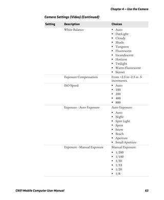 Chapter 4 — Use the Camera
CN51 Mobile Computer User Manual 63
White Balance • Auto
• DayLight
• Cloudy
• Shade
• Tungsten
• Fluorescent
• Incandescent
• Horizon
• Twilight
• Warm Fluorescent
• Sunset
Exposure Compensation From +2.5 to -2.5 in .5
increments.
ISO Speed • Auto
• 100
• 200
• 400
• 800
Exposure - Auto Exposure Auto Exposure:
• Auto
• Night
• Spot Light
• Sport
• Snow
• Beach
• Aperture
• Small Aperture
Exposure - Manual Exposure Manual Exposure:
• 1/200
• 1/100
• 1/50
• 1/33
• 1/20
• 1/8
Camera Settings (Video) (Continued)
Setting Description Choices
 