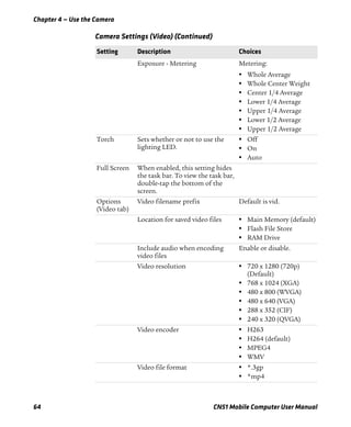 Chapter 4 — Use the Camera
64 CN51 Mobile Computer User Manual
Exposure - Metering Metering:
• Whole Average
• Whole Center Weight
• Center 1/4 Average
• Lower 1/4 Average
• Upper 1/4 Average
• Lower 1/2 Average
• Upper 1/2 Average
Torch Sets whether or not to use the
lighting LED.
• Off
• On
• Auto
Full Screen When enabled, this setting hides
the task bar. To view the task bar,
double-tap the bottom of the
screen.
Options
(Video tab)
Video filename prefix Default is vid.
Location for saved video files • Main Memory (default)
• Flash File Store
• RAM Drive
Include audio when encoding
video files
Enable or disable.
Video resolution • 720 x 1280 (720p)
(Default)
• 768 x 1024 (XGA)
• 480 x 800 (WVGA)
• 480 x 640 (VGA)
• 288 x 352 (CIF)
• 240 x 320 (QVGA)
Video encoder • H263
• H264 (default)
• MPEG4
• WMV
Video file format • *.3gp
• *mp4
Camera Settings (Video) (Continued)
Setting Description Choices
 