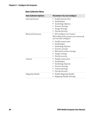 Chapter 6 — Configure the Computer
80 CN51 Mobile Computer User Manual
Data Collection Menu
Data Collection Options Parameters You Can Configure
Internal Scanner • Enable Scanner Port
• Symbologies
• Symbology Options
• Scanner Settings
• Imager Settings
• Decode Security
Bluetooth Scanners • BT-Configure on Connect
When Bluetooth scanners are connected,
you can also configure:
• Enable scanner port
• Symbologies
• Symbology Options
• Scanner settings
• Bluetooth scanner settings
• Imager settings
• Decode security
Camera • Enable camera port
• Symbologies
• Symbology Options
• Scanner Settings
• Camera Settings
• Decode Security
Magstripe Reader • Enable Magstripe Reader
• Magstripe Reader Settings
 
