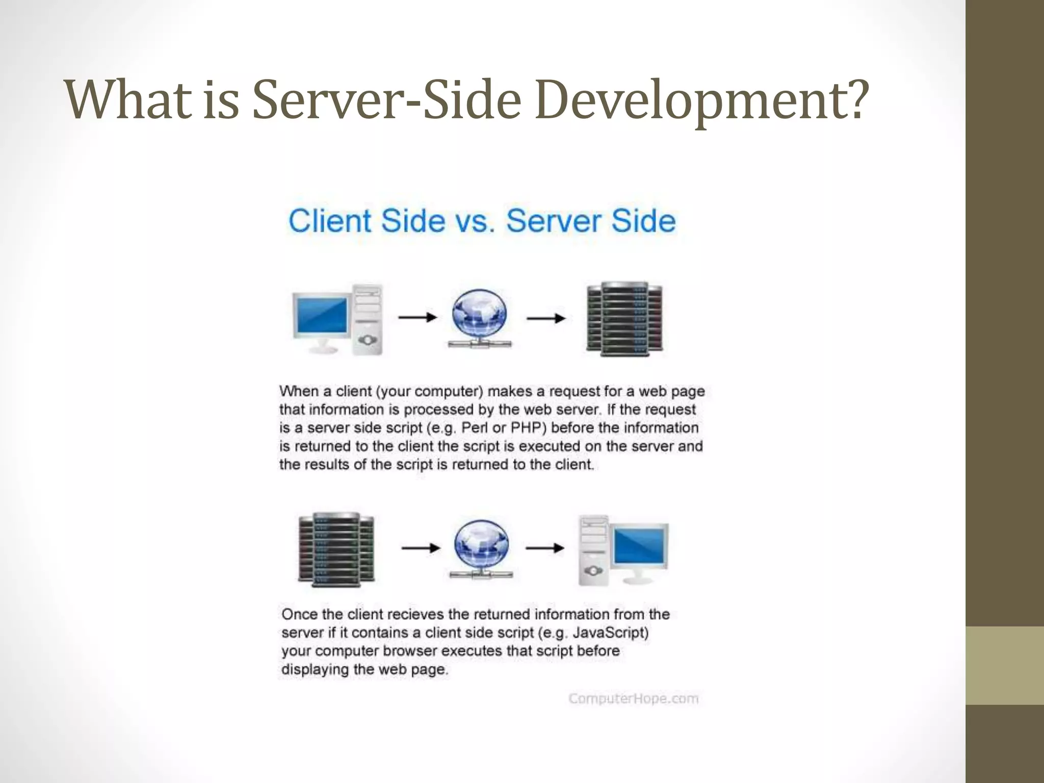 What is Server-Side Development? 