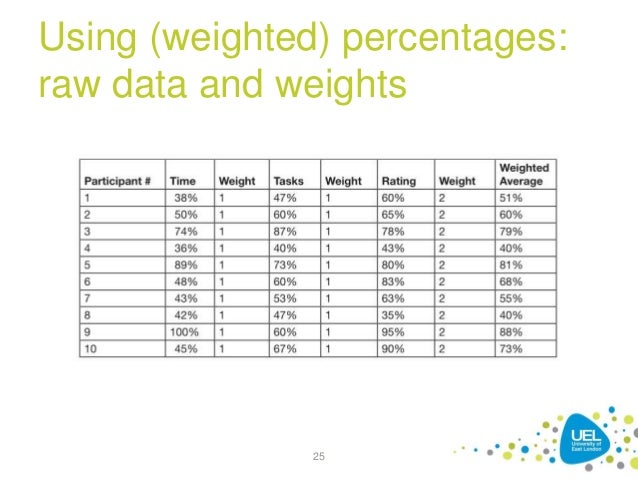 weight in metrics