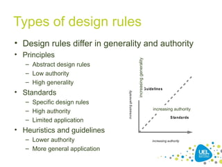 Types of design rules
• Design rules differ in generality and authority
• Principles
– Abstract design rules
– Low authority
– High generality
• Standards
– Specific design rules
– High authority
– Limited application
• Heuristics and guidelines
– Lower authority
– More general application
increasing authority
increasinggenerality
Standards
Guidelines
increasing authority
increasinggenerality
 