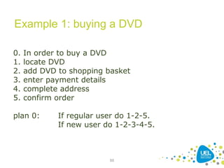 88
Example 1: buying a DVD
0. In order to buy a DVD
1. locate DVD
2. add DVD to shopping basket
3. enter payment details
4. complete address
5. confirm order
plan 0: If regular user do 1-2-5.
If new user do 1-2-3-4-5.
 
