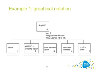89
Example 1: graphical notation
 