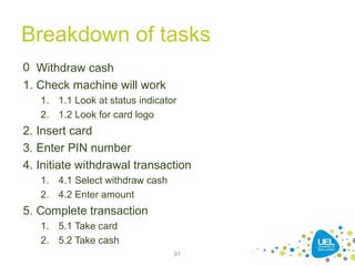 Breakdown of tasks
0 Withdraw cash
1. Check machine will work
1. 1.1 Look at status indicator
2. 1.2 Look for card logo
2. Insert card
3. Enter PIN number
4. Initiate withdrawal transaction
1. 4.1 Select withdraw cash
2. 4.2 Enter amount
5. Complete transaction
1. 5.1 Take card
2. 5.2 Take cash
91
 