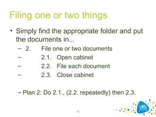 Filing one or two things
• Simply find the appropriate folder and put
the documents in...
– 2. File one or two documents
– 2.1. Open cabinet
– 2.2. File each document
– 2.3. Close cabinet
– Plan 2: Do 2.1., (2.2. repeatedly) then 2.3.
95
 