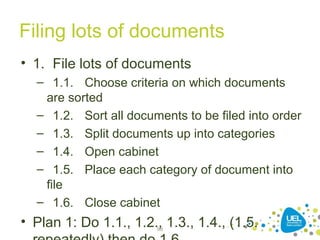 Filing lots of documents
• 1. File lots of documents
– 1.1. Choose criteria on which documents
are sorted
– 1.2. Sort all documents to be filed into order
– 1.3. Split documents up into categories
– 1.4. Open cabinet
– 1.5. Place each category of document into
file
– 1.6. Close cabinet
• Plan 1: Do 1.1., 1.2., 1.3., 1.4., (1.5.98
 