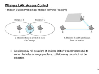 Wireless LAN: Access Control
• Hidden Station Problem (or Hidden Terminal Problem)
○ A station may not be aware of another station’s transmission due to
some obstacles or range problems, collision may occur but not be
detected.
13
 