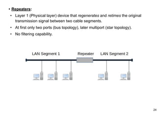 • Repeaters:
• Layer 1 (Physical layer) device that regenerates and retimes the original
transmission signal between two cable segments.
• At first only two ports (bus topology), later multiport (star topology).
• No filtering capability.
24
 
