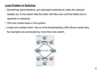 Loop Problem in Switches
• Sometimes administrators use redundant switches to make the network
reliable (ie, if one switch fails the other will take over until the failed one is
repaired or replaced).
• This can create loops in the system.
• Loops are created when two or more broadcasting LANs (those using hubs,
for example) are connected by more than one switch.
35
 