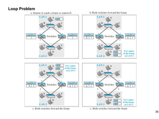 Loop Problem
36
 
