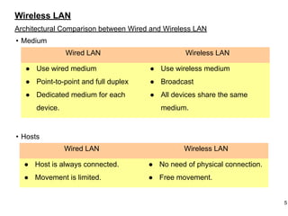 Wireless LAN
Architectural Comparison between Wired and Wireless LAN
• Medium
• Hosts
Wired LAN Wireless LAN
● Use wired medium
● Point-to-point and full duplex
● Dedicated medium for each
device.
● Use wireless medium
● Broadcast
● All devices share the same
medium.
Wired LAN Wireless LAN
● Host is always connected.
● Movement is limited.
● No need of physical connection.
● Free movement.
5
 