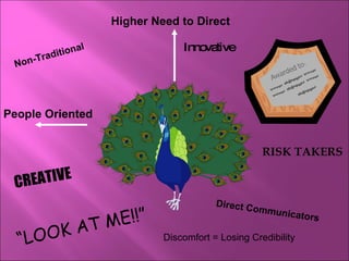“ LOOK AT ME!!” Higher Need to Direct People Oriented Non-Traditional Direct Communicators CREATIVE RISK TAKERS Innovative Discomfort = Losing Credibility 