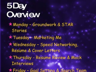 5 Day  Overview Monday – Groundwork & STAR  Stories Tuesday – Marketing Me Wednesday – Speed Networking,  Resume & Cover Letters Thursday - Resume Review & Mock  Interviews Friday – Goal Setting & Search Team 
