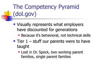 The Competency Pyramid (dol.gov) Visually represents what employers have discounted for generations Because it’s behavioral, not technical skills Tier 1 – stuff our parents were to have taught Lost in Dr. Spock, two working parent families, single parent families 