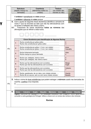 Estrutura
(aspeto maciço ou
laminado)
Coerência
(elementos soltos ou
unidos)
Textura
(os cristais são
visíveis ou não)
Cor
(clara ou
escura)
A ardósia é semelhante ao xisto porque ________________________________________
A ardósia é diferente do xisto porque __________________________________________
4%
4. Com a ajuda da seguinte chave dicotómica identifica a amostra de
rocha Y que se encontra ao lado que não faz efervescência com
os ácidos e bafejada não cheira a barro.
4.1. Transcreve da chave dicotómica todos os números das
afirmações que se refiram a esta rocha.
Chave Dicotómica para Identificação de Algumas Rochas
1
Rocha constituída por grãos soltos …………………………
Rocha não constituída por grãos soltos ……………………
2
3
2
Rocha constituída por grãos < 2 mm ( em média) …………
Rocha constituída por grãos > 2 mm ( em média) …………
Areia
Cascalho
3
Rocha fortemente laminada …………………………………
Rocha maciça ou pouco laminada …………………………
Xisto
4
4
Rocha que, bafejada, cheira a barro. ………………………
Rocha que, bafejada, não cheira a barro…………………
5
6
5
Rocha que faz efervescência com os ácidos………………
Rocha que não faz efervescência com os ácidos …………
Marga
Argila
6
Rocha que faz efervescência com os ácidos………………
Rocha que não faz efervescência com os ácidos …………
Calcário
7
7
Rocha, geralmente, de cor clara, com cristais visíveis……
Rocha de cor escura, sem ou com raros cristais visíveis .
Granito
Basalto
4%
5. Indica o nome de duas substâncias que podem estragar o mármore usado nas bancadas da
cozinha. Justifica a tua resposta.
R: ________________________________________________________________________________
__________________________________________________________________________________
-----------------------------------------------------------------------------------------------------------------------------------------
6. Sabendo que a maioria das pessoas usa na construção civil as rochas que existem na sua
região, identifica as rochas e / ou minerais utilizados nas imagens. Como ajuda podes
consultar a carta geológica de Portugal. Utiliza a chave com os nomes das rochas e dos minerais.
Rochas
2
Xisto Calcário Argila Basalto Mármore Areia Ardósia Granito
 