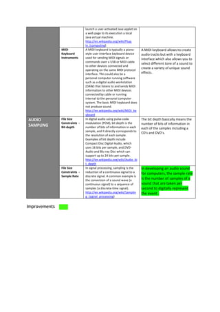 launch a user-activated Java applet on
a web page to its execution a local
Java virtual machine.
http://en.wikipedia.org/wiki/Plug-
in_(computing)
MIDI
Keyboard
Instruments
A MIDI keyboard is typically a piano-
style user interface keyboard device
used for sending MIDI signals or
commands over a USB or MIDI cable
to other devices connected and
operating on the same MIDI protocol
interface. This could also be a
personal computer running software
such as a digital audio workstation
(DAW) that listens to and sends MIDI
information to other MIDI devices
connected by cable or running
internal to the personal computer
system. The basic MIDI keyboard does
not produce sound.
http://en.wikipedia.org/wiki/MIDI_ke
yboard
A MIDI keyboard allows to create
audio tracks but with a keyboard
interface which also allows you to
select different tone of a sound to
create a variety of unique sound
effects.
AUDIO
SAMPLING
File Size
Constraints -
Bit-depth
In digital audio using pulse-code
modulation (PCM), bit depth is the
number of bits of information in each
sample, and it directly corresponds to
the resolution of each sample.
Examples of bit depth include
Compact Disc Digital Audio, which
uses 16 bits per sample, and DVD-
Audio and Blu-ray Disc which can
support up to 24 bits per sample.
http://en.wikipedia.org/wiki/Audio_bi
t_depth
The bit depth basically means the
number of bits of information in
each of the samples including a
CD's and DVD's.
File Size
Constraints -
Sample Rate
In signal processing, sampling is the
reduction of a continuous signal to a
discrete signal. A common example is
the conversion of a sound wave (a
continuous signal) to a sequence of
samples (a discrete-time signal).
http://en.wikipedia.org/wiki/Samplin
g_(signal_processing)
In developing an audio sound
for computers, the sample rate
is the number of samples of a
sound that are taken per
second to digitally represent
the event .
Improvements
 