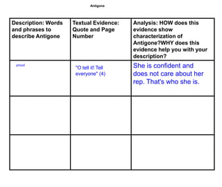 Antigone




Description: Words   Textual Evidence:   Analysis: HOW does this
and phrases to       Quote and Page      evidence show
describe Antigone    Number              characterization of
                                         Antigone?WHY does this
                                         evidence help you with your
                                         description?
 proud
                      "O tell it! Tell   She is confident and
                      everyone" (4)      does not care about her
                                         rep. That's who she is.
 