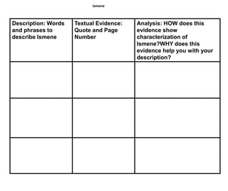 Ismene




Description: Words   Textual Evidence:   Analysis: HOW does this
and phrases to       Quote and Page      evidence show
describe Ismene      Number              characterization of
                                         Ismene?WHY does this
                                         evidence help you with your
                                         description?
 