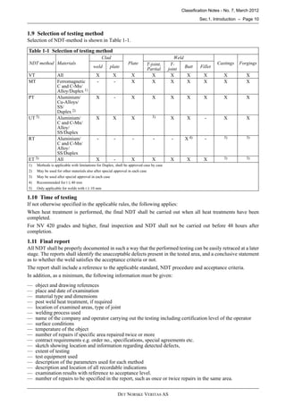 Non Destructive Testing Notes Non Destructive Testing | PDF