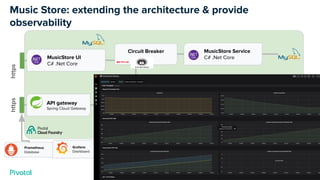 Music Store: extending the architecture & provide
observability
MusicStore UI
C# .Net Core
MusicStore Service
C# .Net Core
Service Discovery
Netﬂix Eureka
https
Order Service
C# .Net Core
ShoppingCart Service
C# .Net Core
Circuit Breaker
API gateway
Spring Cloud Gateway
https
Prometheus
Database
Grafana
Dashboard
 
