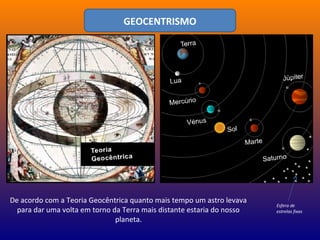 De acordo com a Teoria Geocêntrica quanto mais tempo um astro levava
para dar uma volta em torno da Terra mais distante estaria do nosso
planeta.
Esfera de
estrelas fixas
GEOCENTRISMO
 