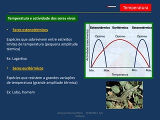 Ciências Naturais 8ºano 2010/2011 A/S
Pinheiro
Temperatura
• Seres estenotérmicos
Espécies que sobrevivem entre estreitos
limites de temperatura (pequena amplitude
térmica)
Ex: Lagartixa
• Seres euritérmicos
Espécies que resistem a grandes variações
de temperatura (grande amplitude térmica)
Ex: Lobo, homem
Temperatura e actividade dos seres vivos
 