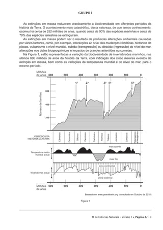 GRUPO I


    As extinções em massa reduziram drasticamente a biodiversidade em diferentes períodos da
história da Terra. O acontecimento mais catastrófico, desta natureza, de que temos conhecimento,
ocorreu há cerca de 252 milhões de anos, quando cerca de 90% das espécies marinhas e cerca de
70% das espécies terrestres se extinguiram.
    As extinções em massa podem ser o resultado de profundas alterações ambientais causadas
por vários factores, como, por exemplo, interacções ao nível das mudanças climáticas, tectónica de
placas, vulcanismo a nível mundial, subida (transgressão) ou descida (regressão) do nível do mar,
alterações nos ciclos biogeoquímicos e impactos de grandes asteróides ou cometas.
    Na Figura 1, estão representadas a variação da biodiversidade de invertebrados marinhos, nos
últimos 600 milhões de anos da história da Terra, com indicação dos cinco maiores eventos de
extinção em massa, bem como as variações da temperatura mundial e do nível do mar, para o
mesmo período.




                                                Baseado em www.yearofearth.org (consultado em Outubro de 2010)


                                             Figura 1




                                                        TI de Ciências Naturais – Versão 1 • Página 2/ 10
 