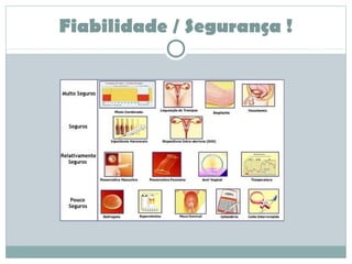 Fiabilidade / Segurança !
 