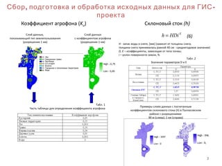 30
, -Сбор подготовка и обработка исходных данных для ГИС
проекта
Примеры слоев данных с посчитанным
коэффициентом склонового стока (h) в Палласовском
районе с разрешениями
90 м (слева); 1 км (справа)
Склоновый сток (h)
E
HDih =
H - запас воды в снеге, [мм] (зависит от толщины снега;
толщина снега принималась равной 40 см - среднегодовое значение)
D, E – коэффициенты, зависящие от типа почвы;
i – уклон поверхности земли, %
Слой данных
с коэффициентом агрофона
(разрешение 1 км)
Слой данных,
показывающий тип землепользования
(разрешение 1 км)
Табл. 1
Часть таблицы для определения коэффициента агрофона
Коэффициент агрофона (Ka)
Табл. 2
Значение параметров D и E
(6)
 