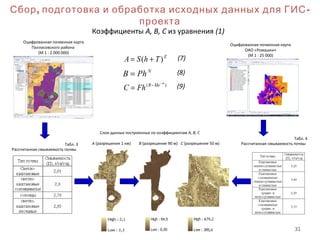 31
, -Сбор подготовка и обработка исходных данных для ГИС
проекта
Коэффициенты A, B, C из уравнения (1)
Оцифрованная почвенная карта
Палласовского района
(М 1 : 2 000 000)
N
PhB =
Z
ThSA )( +=
)( h
MeR
FhC
−
−
=
(8)
(7)
(9)
Слои данных построенных по коэффициентам А, В, С
Табл. 3
Рассчитанная смываемость почвы
A (разрешение 1 км) B (разрешение 90 м) C (разрешение 50 м)
Оцифрованная почвенная карта
ОАО «Ромашки»
(М 1 : 25 000)
Табл. 4
Рассчитанная смываемость почвы
 