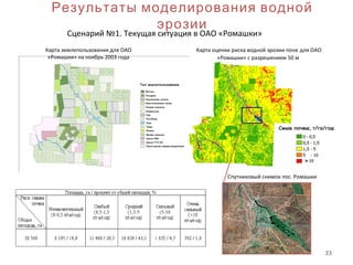33
Результаты моделирования водной
эрозии
Сценарий №1. Текущая ситуация в ОАО «Ромашки»
Карта оценки риска водной эрозии почв для ОАО
«Ромашки» с разрешением 50 м
Карта землепользования для ОАО
«Ромашки» на ноябрь 2003 года
Спутниковый снимок пос. Ромашки
 