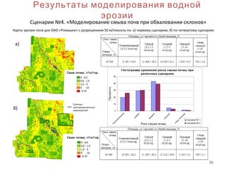 36
Результаты моделирования водной
эрозии
Сценарии №4. «Моделирование смыва почв при обваловании склонов»
Карты эрозии почв для ОАО «Ромашки» с разрешением 50 м/пиксель по: а) первому сценарию; б) по четвертому сценарию
а)
б)
Границы
противоэрозионных
мероприятий
Гистограмма сравнения риска смыва почвы при
различных сценариях
0
10
20
30
40
50
незначительны
й
слабы
й
средний
сильны
й
очень
сильны
й
Риск смыва почвы
Проценты
Сценарий № 1
Сценарий № 4
 