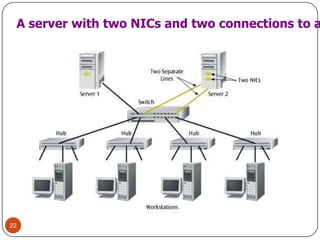 22A server with two NICs and two connections to a switch