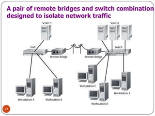 23A pair of remote bridges and switch combinationdesigned to isolate network traffic