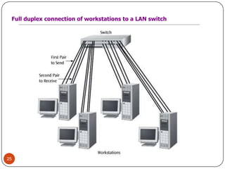 25Full duplex connection of workstations to a LAN switch