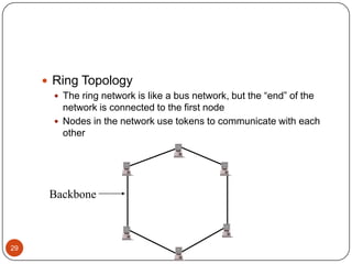 28Network TopologiesBus TopologyEach node is connected one after the other (like christmas lights)Nodes communicate with each other along the same path called the backbone