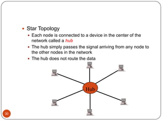 29Ring TopologyThe ring network is like a bus network, but the “end” of the network is connected to the first nodeNodes in the network use tokens to communicate with each otherBackbone