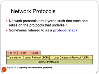 31Branching Tree Topology