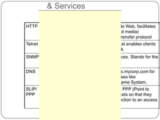 High-Level Protocols42Other protocols build on TCP/IP protocol suiteSimple Mail Transfer Protocol (SMTP) used to specify transfer of electronic mailFile Transfer Protocol (FTP) allows a user to transfer files to and from another computerTelnet used to log onto one computer from anotherHyper Text Transfer Protocol (http) allows exchange of Web documentsWhich of these have you used?